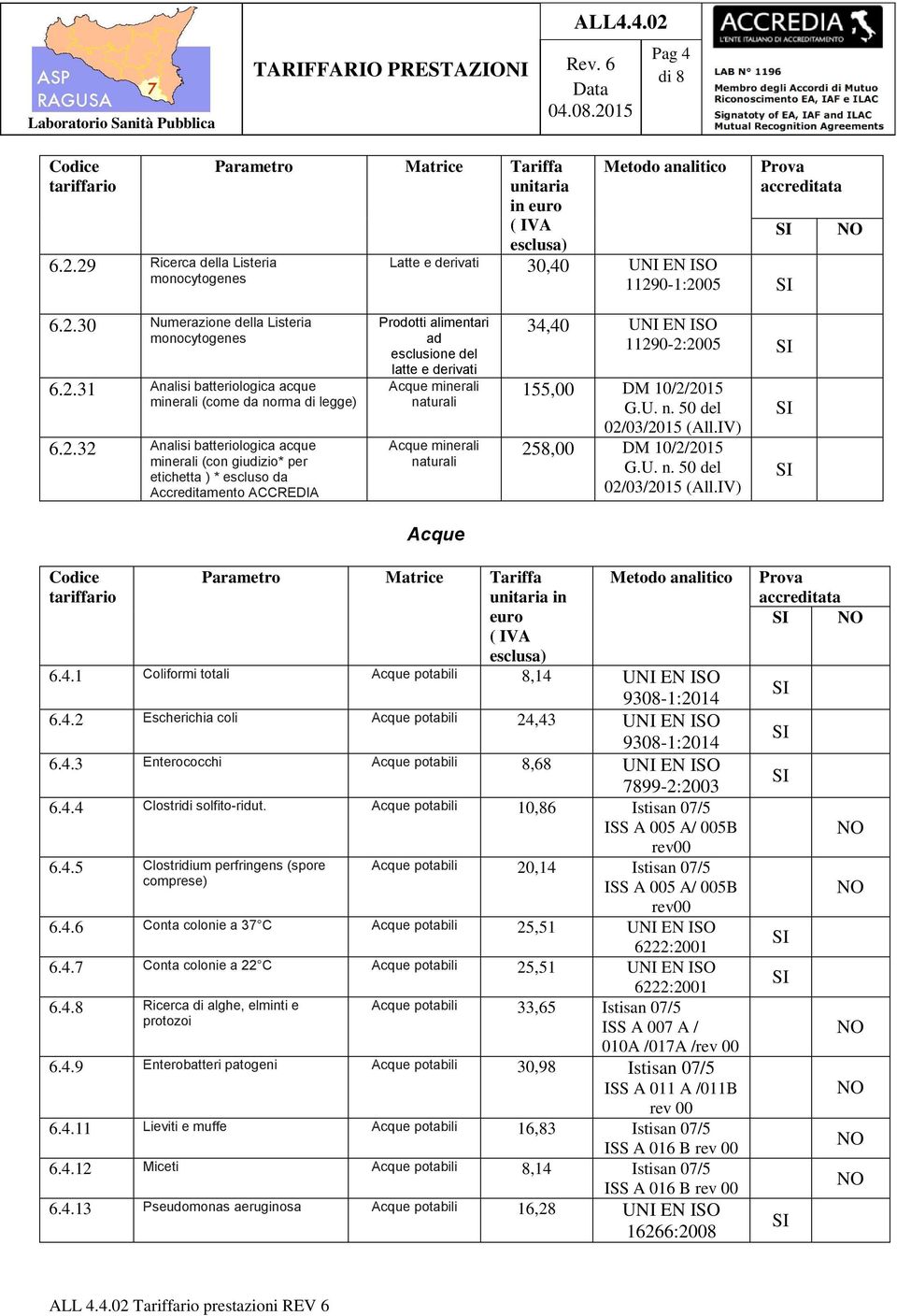 minerali naturali Acque 34,40 UNI EN ISO 11290-2:2005 155,00 DM 10/2/2015 G.U. n. 50 del 02/03/2015 (All.IV) 258,00 DM 10/2/2015 G.U. n. 50 del 02/03/2015 (All.IV) in euro 6.4.1 Coliformi totali Acque potabili 8,14 UNI EN ISO 9308-1:2014 6.