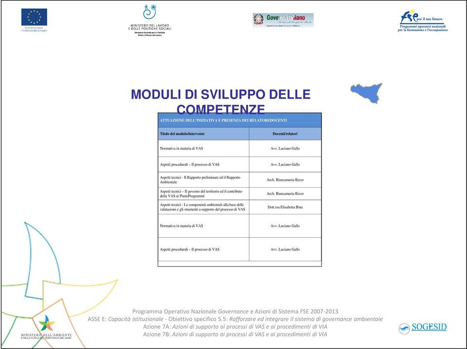 Luciano Gallo Aspetti tecnici - Il Rapporto preliminare ed il Rapporto Ambientale Aspetti tecnici Il governo del territorio ed il contributo della VAS ai Piani/Programmi