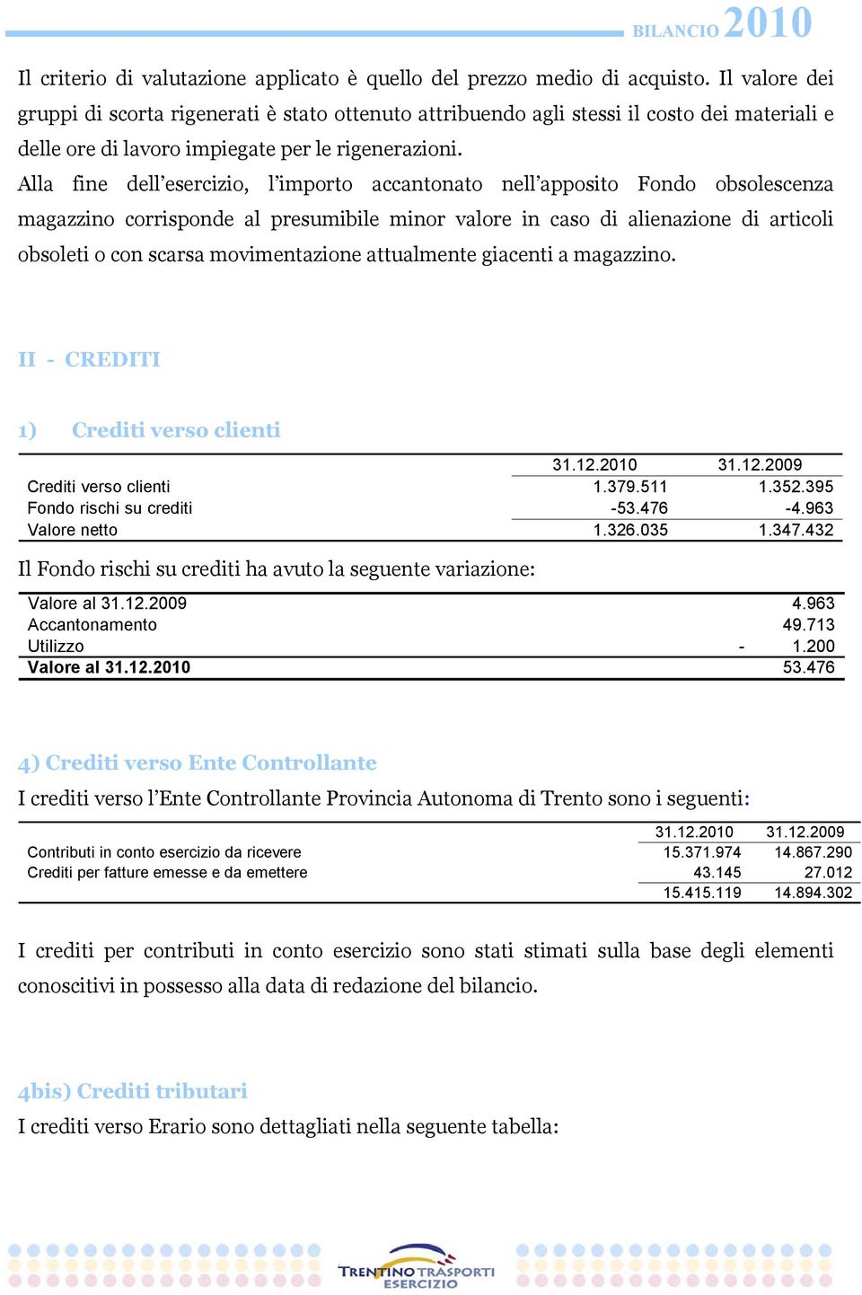 Alla fine dell esercizio, l importo accantonato nell apposito Fondo obsolescenza magazzino corrisponde al presumibile minor valore in caso di alienazione di articoli obsoleti o con scarsa