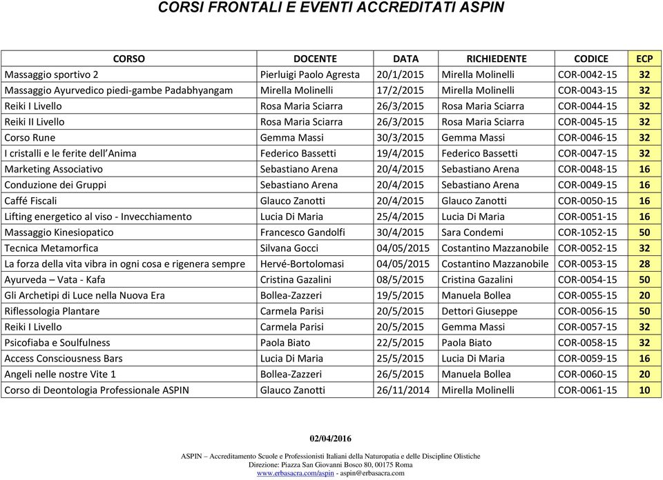 Massi COR-0046-15 32 I cristalli e le ferite dell Anima Federico Bassetti 19/4/2015 Federico Bassetti COR-0047-15 32 Marketing Associativo Sebastiano Arena 20/4/2015 Sebastiano Arena COR-0048-15 16