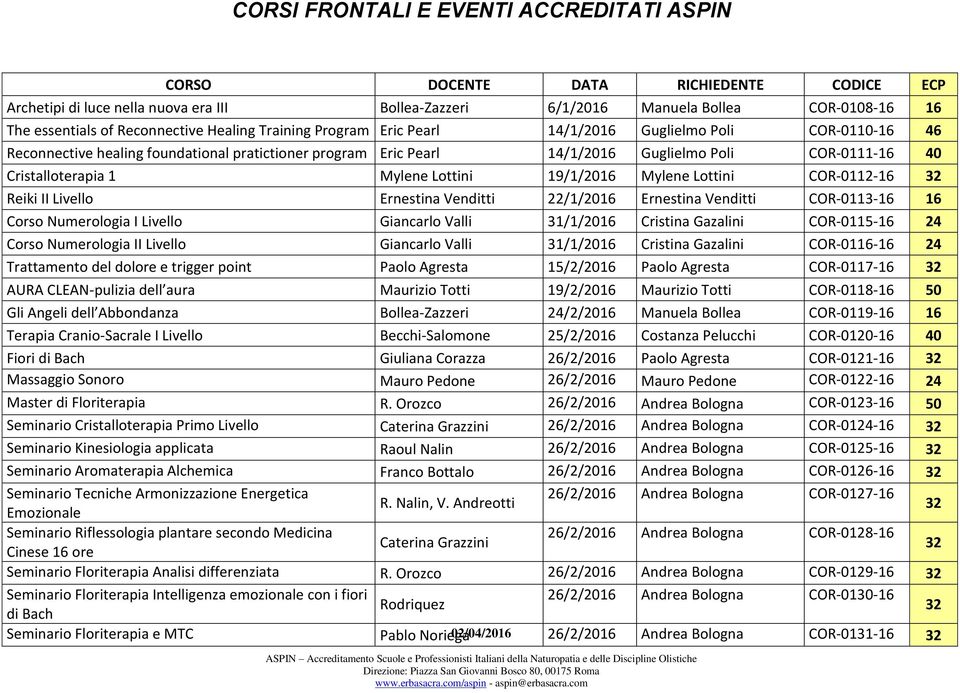 Ernestina Venditti 22/1/2016 Ernestina Venditti COR-0113-16 16 Corso Numerologia I Livello Giancarlo Valli 31/1/2016 Cristina Gazalini COR-0115-16 24 Corso Numerologia II Livello Giancarlo Valli