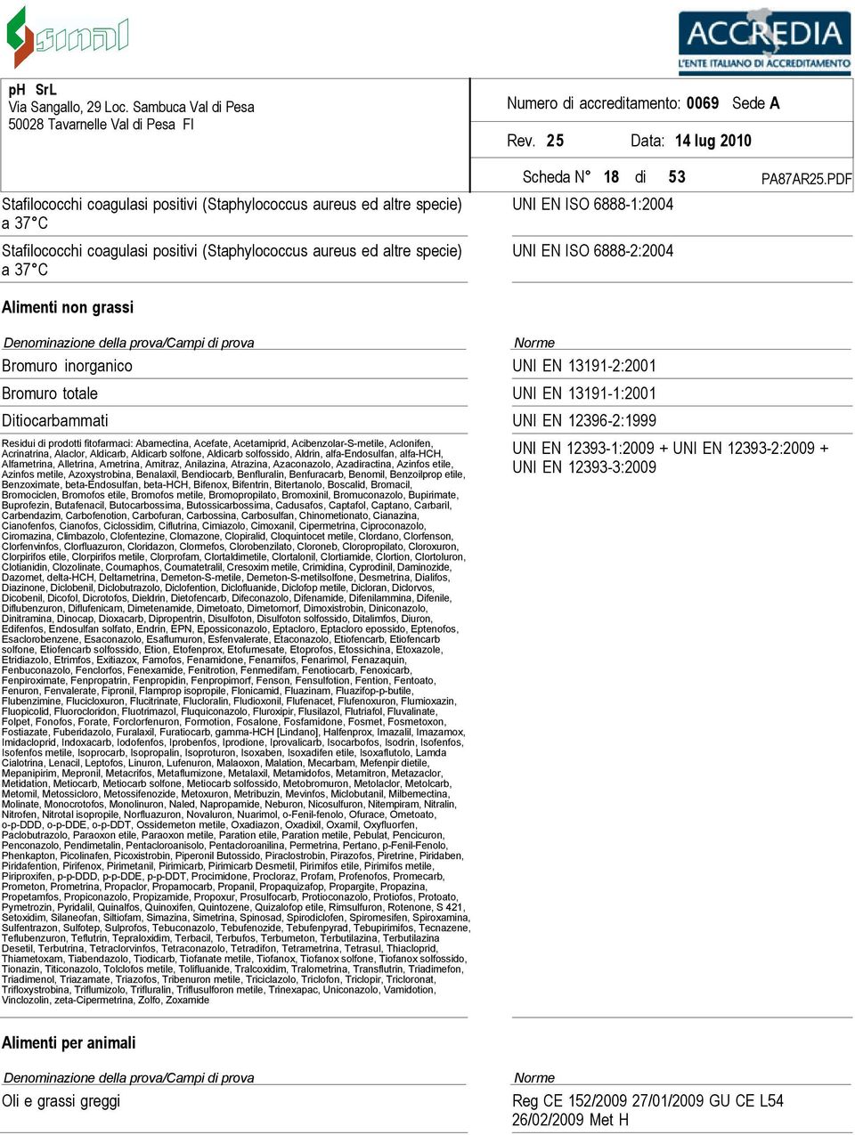 fitofarmaci: Abamectina, Acefate, Acetamiprid, Acibenzolar-S-metile, Aclonifen, Acrinatrina, Alaclor, Aldicarb, Aldicarb solfone, Aldicarb solfossido, Aldrin, alfa-endosulfan, alfa-hch, Alfametrina,