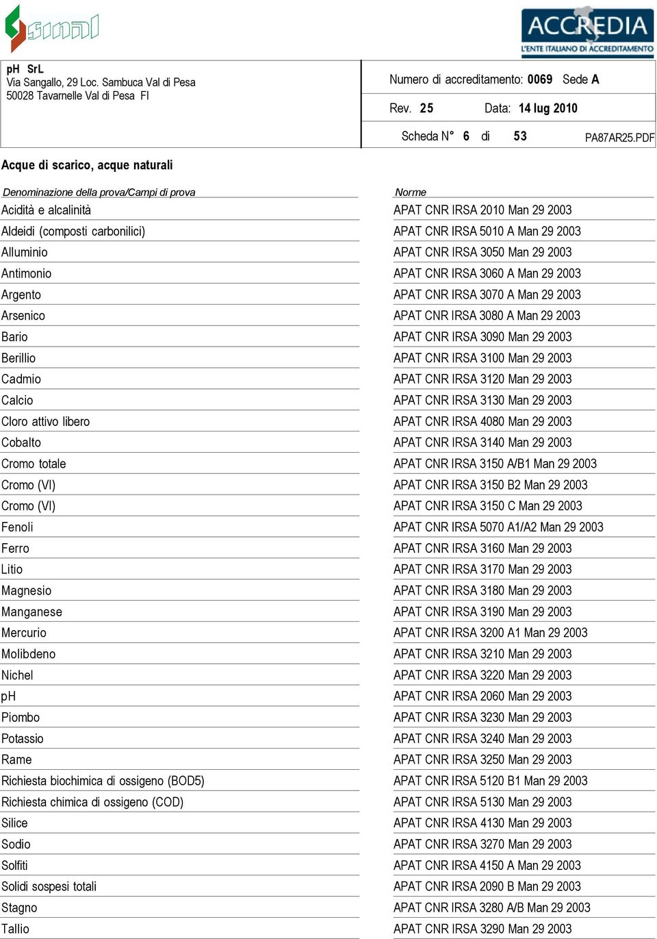 3100 Man 29 2003 Cadmio APAT CNR IRSA 3120 Man 29 2003 Calcio APAT CNR IRSA 3130 Man 29 2003 Cloro attivo libero APAT CNR IRSA 4080 Man 29 2003 Cobalto APAT CNR IRSA 3140 Man 29 2003 Cromo totale