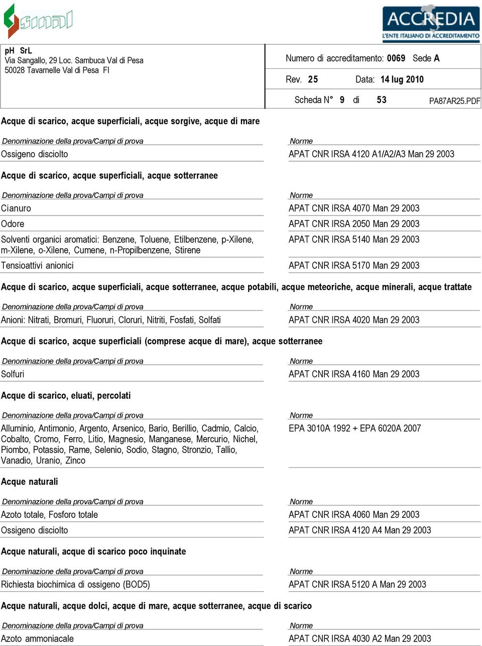 n-propilbenzene, Stirene APAT CNR IRSA 5140 Man 29 2003 Tensioattivi anionici APAT CNR IRSA 5170 Man 29 2003 28 Acque di scarico, acque superficiali, acque sotterranee, acque potabili, acque