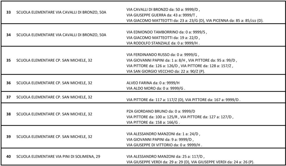 VIA EDMONDO TAMBORRINO da: 0 a: 9999/S, VIA GIACOMO MATTEOTTI da: 19 a: 22/D, VIA RODOLFO STANZIALE da: 0 a: 9999/H.