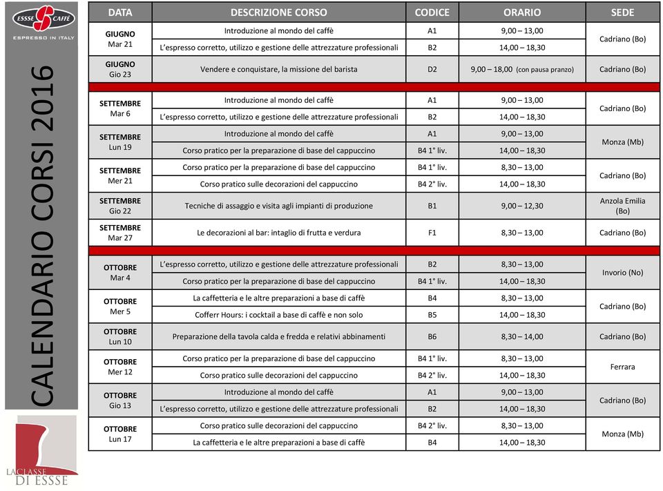 intaglio di frutta e verdura F1 8,30 13,00 Cofferr Hours: icocktail a base di caffè e non solo B5 14,00 18,30 Invorio (No) Preparazione