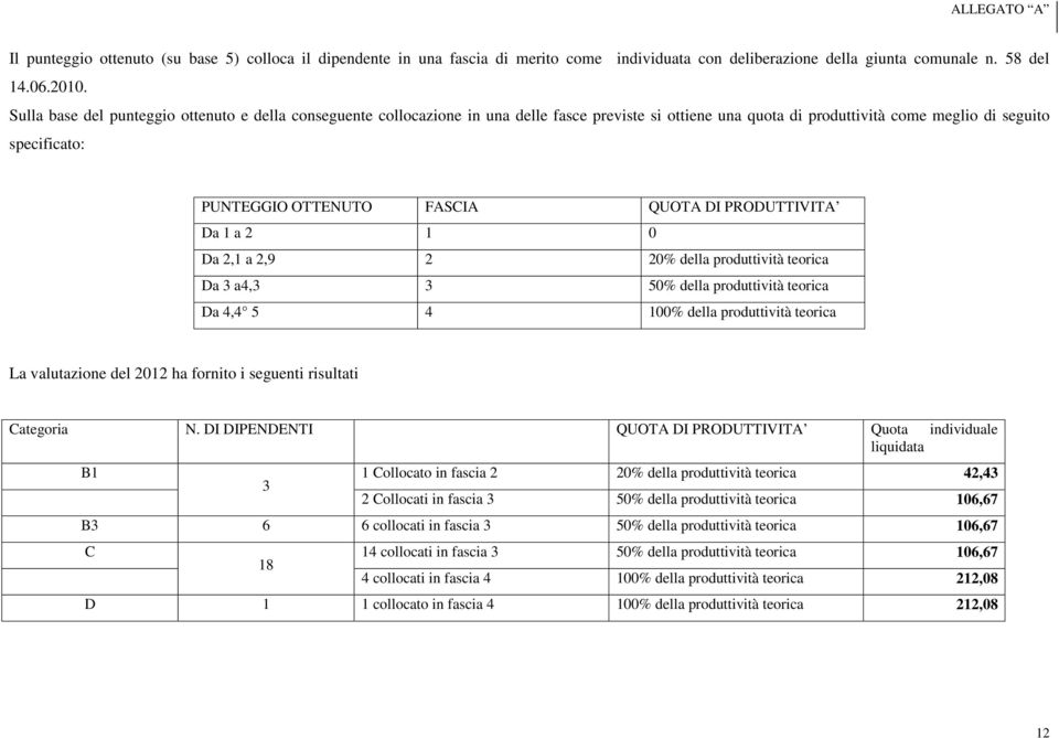 DI PRODUTTIVITA Da 1 a 2 1 0 Da 2,1 a 2,9 2 20% della produttività teorica Da 3 a4,3 3 50% della produttività teorica Da 4,4 5 4 100% della produttività teorica La valutazione del 2012 ha fornito i