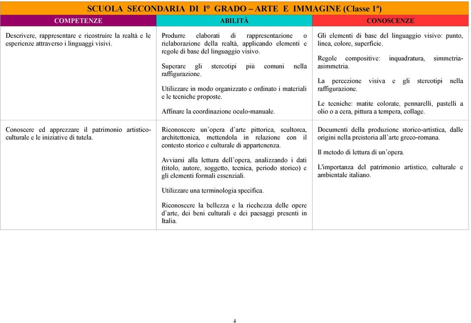 Produrre elaborati di rappresentazione o rielaborazione della realtà, applicando elementi e regole di base del linguaggio visivo. Superare gli stereotipi più comuni nella raffigurazione.