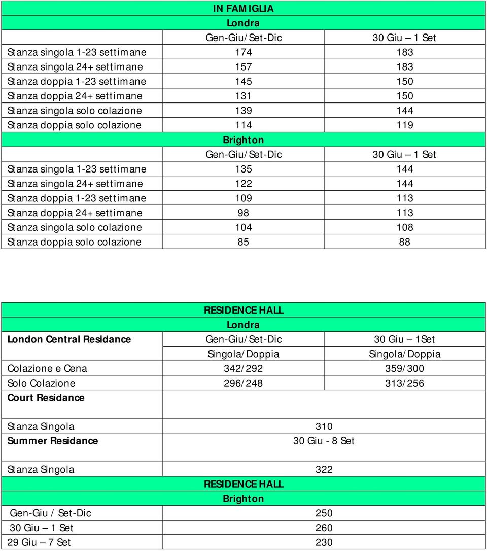 settimane 109 113 Stanza doppia 24+ settimane 98 113 Stanza singola solo colazione 104 108 Stanza doppia solo colazione 85 88 London Central Residance RESIDENCE HALL Gen-Giu/Set-Dic 30 Giu 1Set