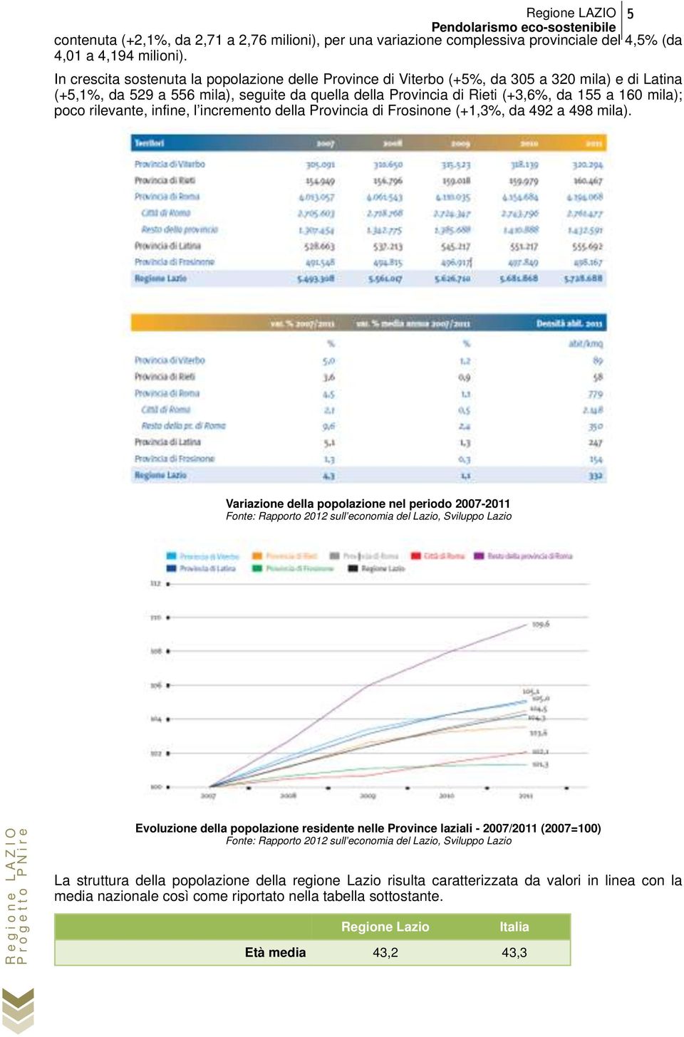 poco rilevante, infine, l incremento della Provincia di Frosinone (+1,3%, da 492 a 498 mila).