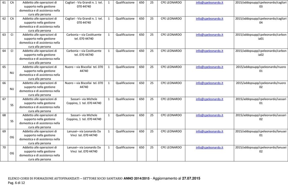 it 205/addopsupp/cpeleonardo/cagliari 03 Qualificazione 650 25 CPE LEONARDO info@cpeleonardo.it 205/addopsupp/cpeleonardo/cagliari 04 Qualificazione 650 25 CPE LEONARDO info@cpeleonardo.