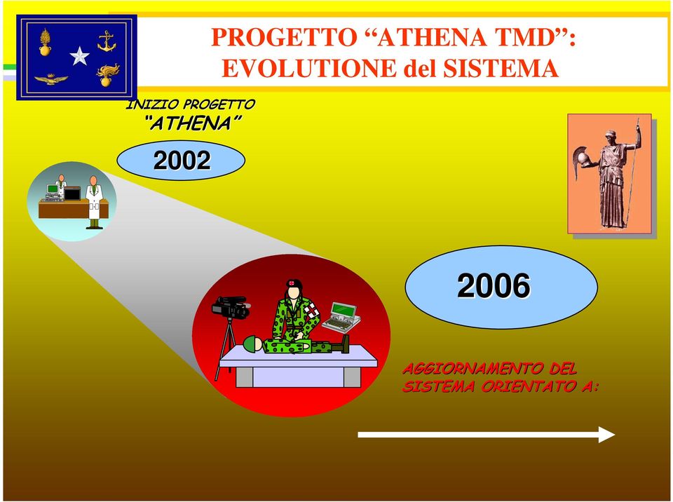 EVOLUTIONE del SISTEMA 2006