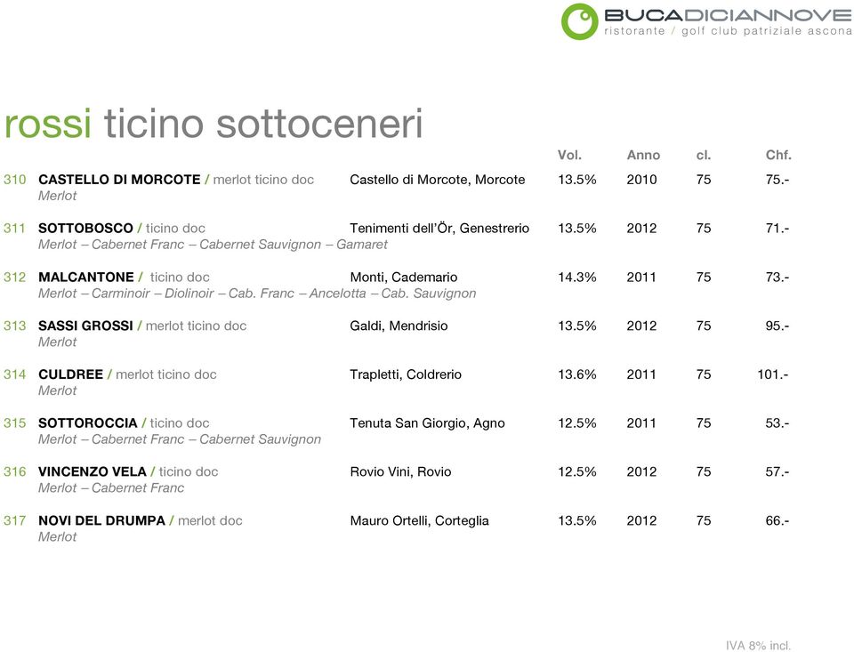 Sauvignon 313 SASSI GROSSI / merlot ticino doc Galdi, Mendrisio 13.5% 2012 75 95.- 314 CULDREE / merlot ticino doc Trapletti, Coldrerio 13.6% 2011 75 101.