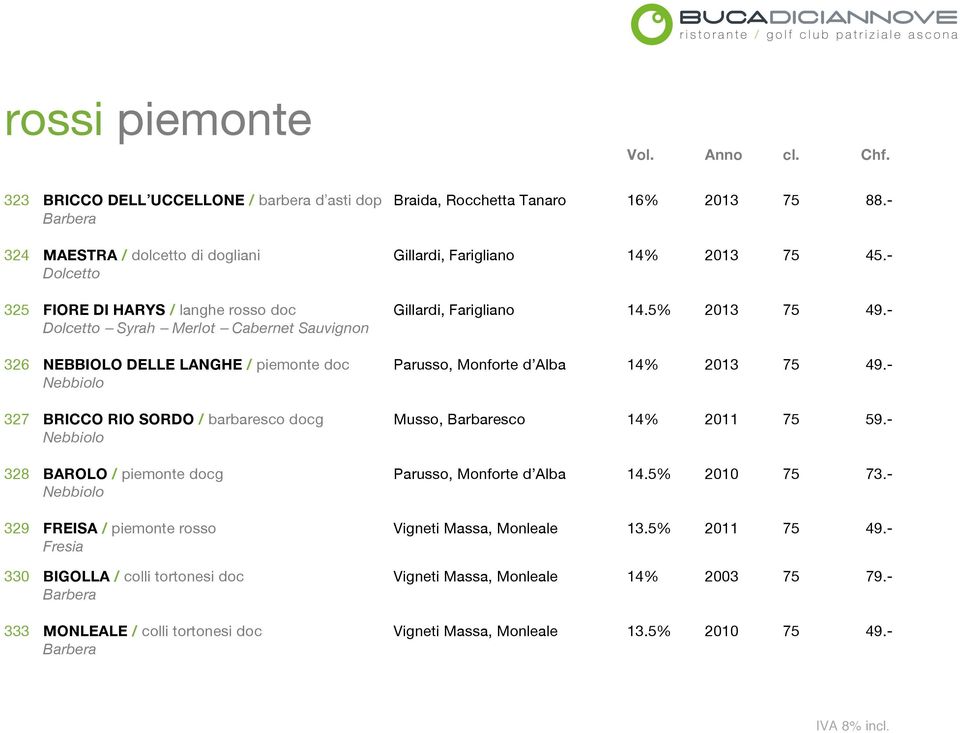 - Dolcetto Syrah Cabernet Sauvignon 326 NEBBIOLO DELLE LANGHE / piemonte doc Parusso, Monforte d Alba 14% 2013 75 49.- Nebbiolo 327 BRICCO RIO SORDO / barbaresco docg Musso, Barbaresco 14% 2011 75 59.