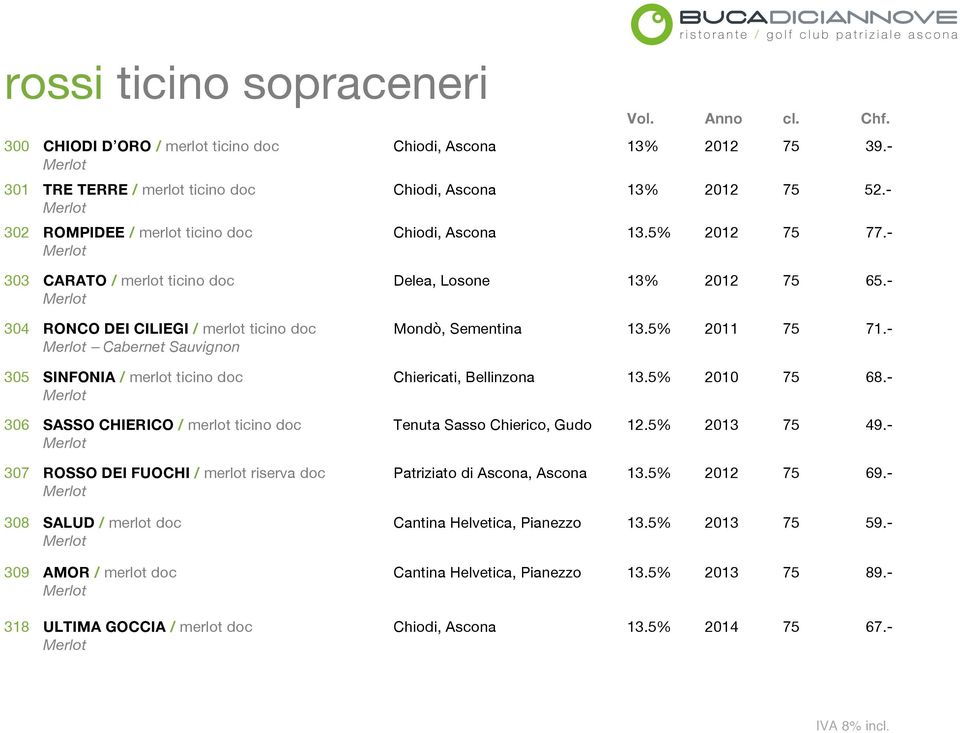 5% 2011 75 71.- Cabernet Sauvignon 305 SINFONIA / merlot ticino doc Chiericati, Bellinzona 13.5% 2010 75 68.- 306 SASSO CHIERICO / merlot ticino doc Tenuta Sasso Chierico, Gudo 12.5% 2013 75 49.