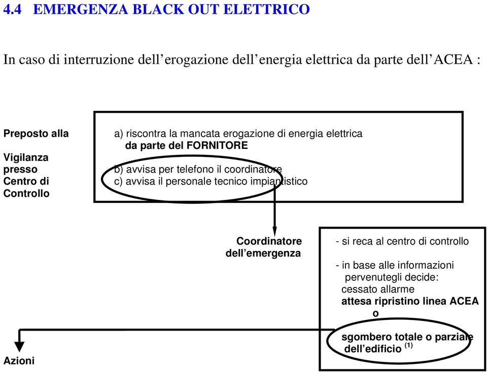 telefono il coordinatore c) avvisa il personale tecnico impiantistico Coordinatore dell emergenza - si reca al centro di controllo -