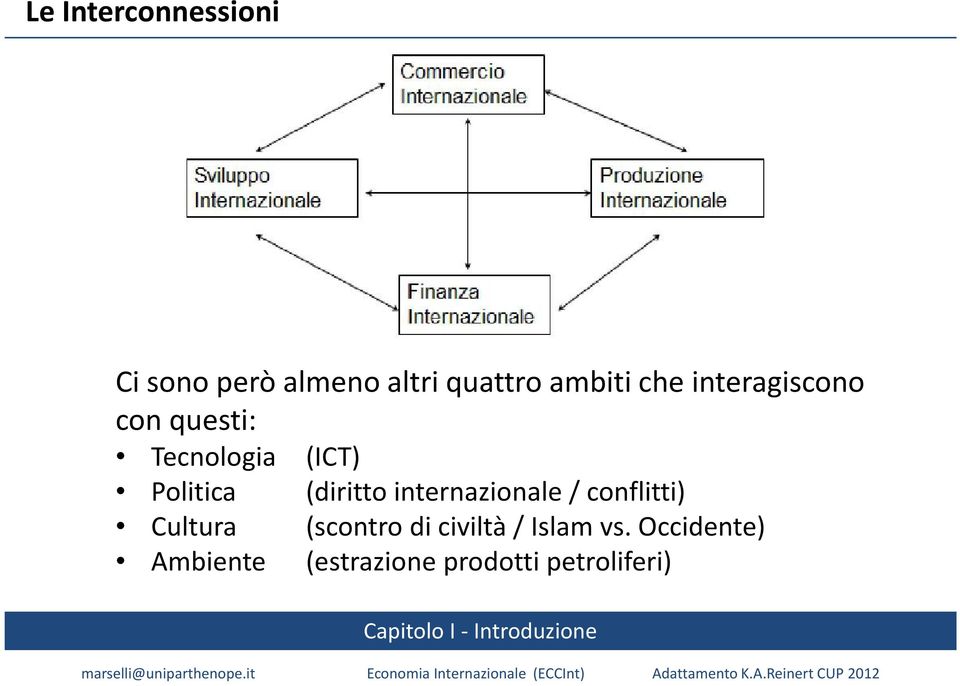 (diritto internazionale / conflitti) Cultura (scontro di