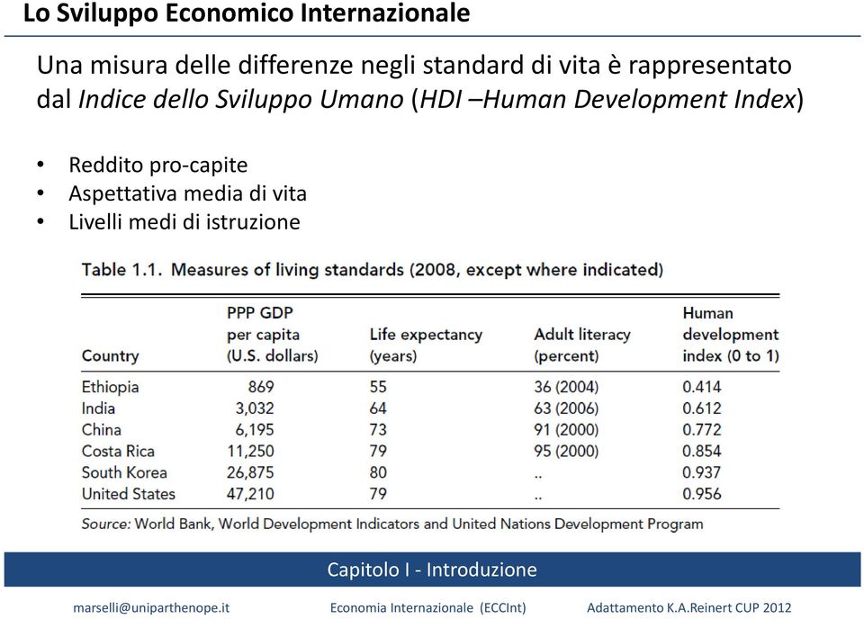 Indice dello Sviluppo Umano(HDI Human Development Index)