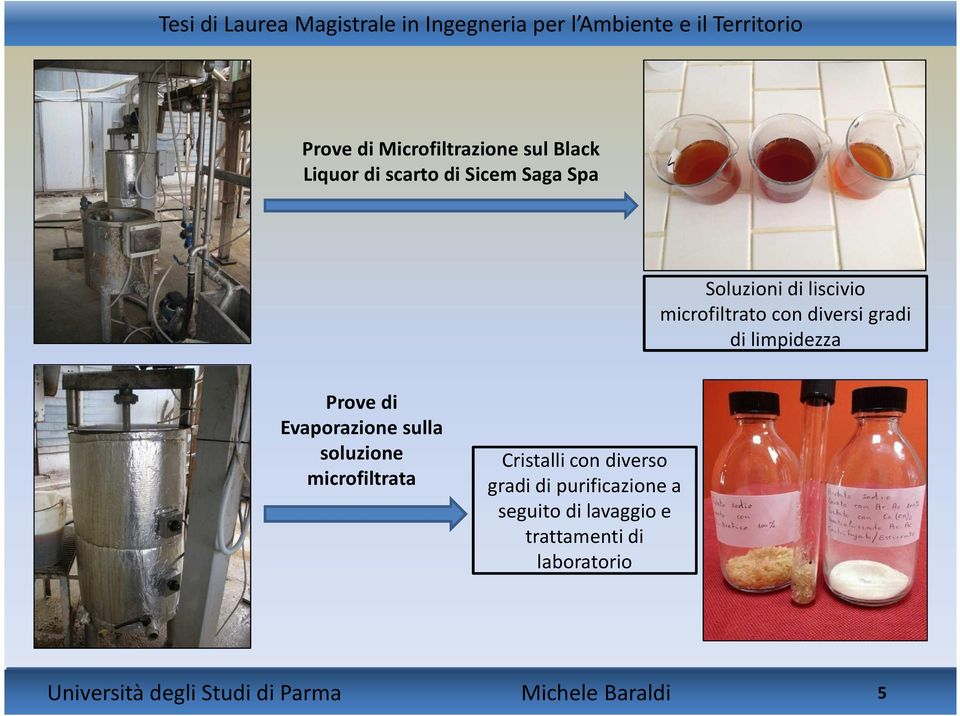 soluzione microfiltrata Cristalli con diverso gradi di purificazione a seguito di