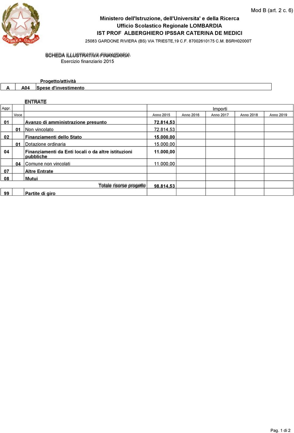 814,53 01 Non vincolato 72.814,53 02 Finanziamenti dello Stato 15.000,00 01 Dotazione ordinaria 15.