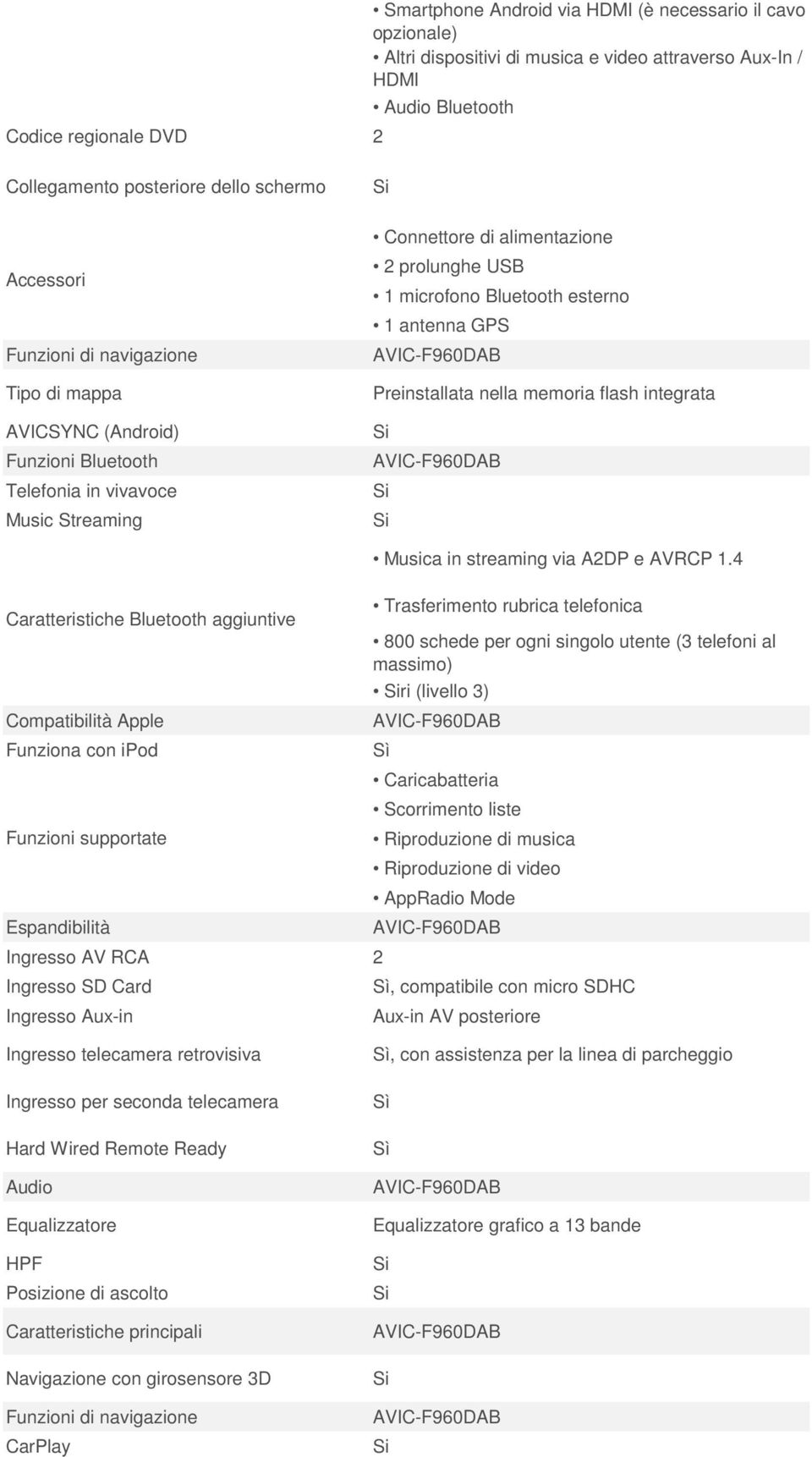Preinstallata nella memoria flash integrata Caratteristiche Bluetooth aggiuntive Compatibilità Apple Funziona con ipod Funzioni supportate Ingresso AV RCA 2 Ingresso SD Card Ingresso Aux-in Musica in