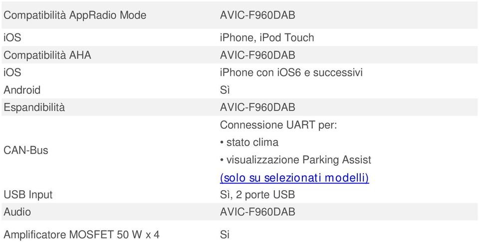 iphone con ios6 e successivi Connessione UART per: stato clima