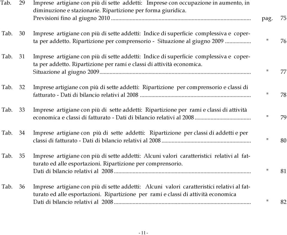 31 Imprese artigiane con più di sette addetti: Indice di superficie complessiva e coperta per addetto. Ripartizione per rami e classi di attività economica. Situazione al giugno 2009... " 77 Tab.