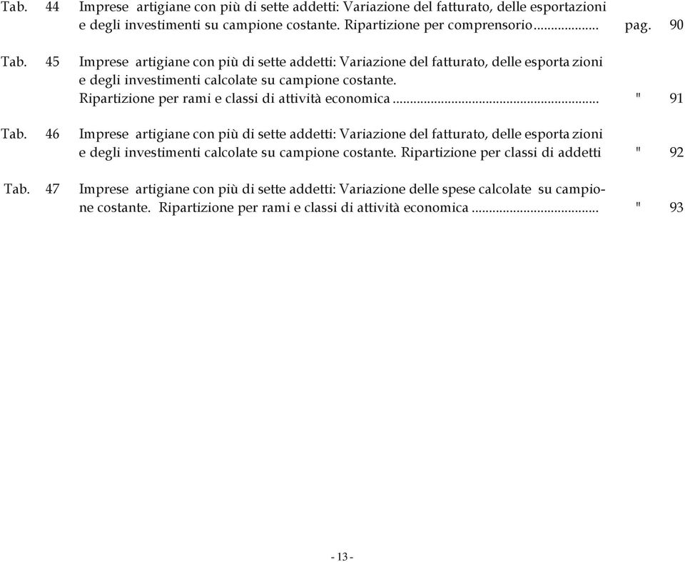 Ripartizione per rami e classi di attività economica... " 91 Tab.