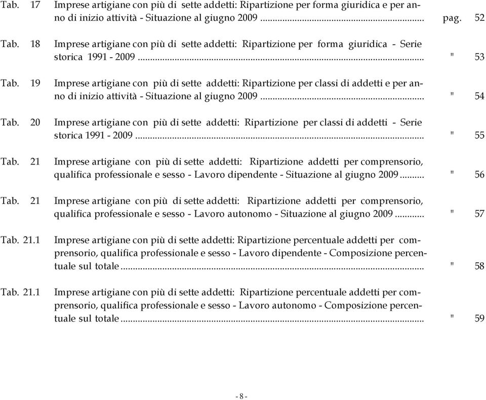 19 Imprese artigiane con più di sette addetti: Ripartizione per classi di addetti e per anno di inizio attività - Situazione al giugno 2009... " 54 Tab.