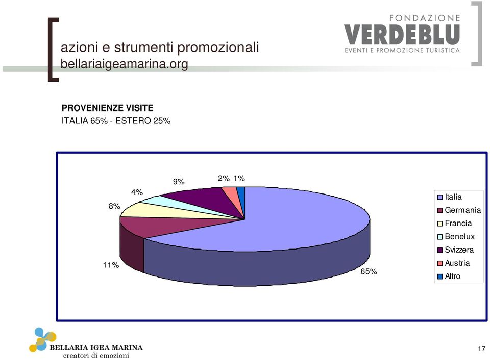 org PROVENIENZE VISITE ITALIA 65% - ESTERO
