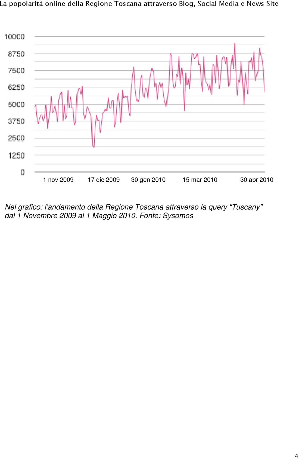 apr 2010 Nel grafico: l andamento della Regione Toscana attraverso