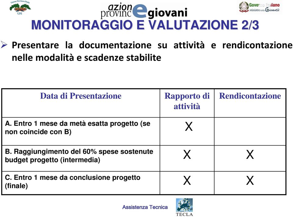 Entro 1 mese da metà esatta progetto (se non coincide con B) B.