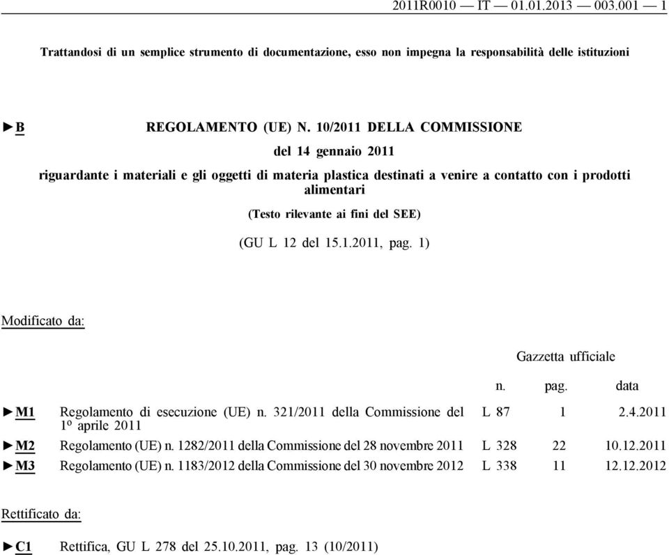 L 12 del 15.1.2011, pag. 1) Modificato da: Gazzetta ufficiale n. pag. data M1 Regolamento di esecuzione (UE) n. 321/2011 della Commissione del L 87 1 2.4.2011 1 o aprile 2011 M2 Regolamento (UE) n.