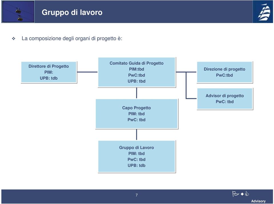 UPB: tbd Direzione di progetto PwC:tbd Capo Progetto PIM: tbd PwC: tbd