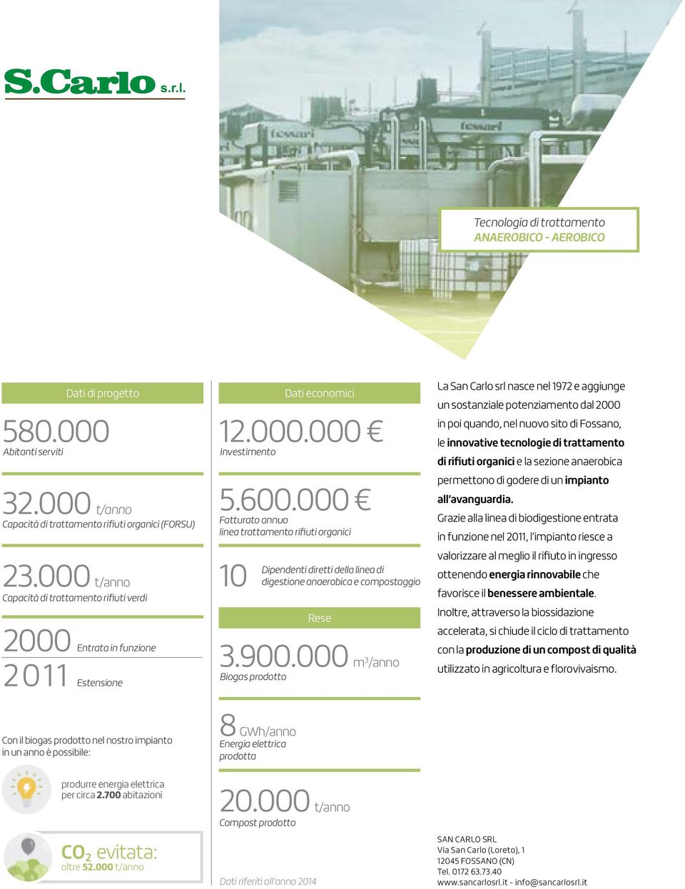 000 m 3 /anno Biogas prodotto Dati economici Dipendenti diretti della linea di digestione anaerobica e compostaggio Rese La San Carlo srl nasce nel 1972 e aggiunge un sostanziale potenziamento dal