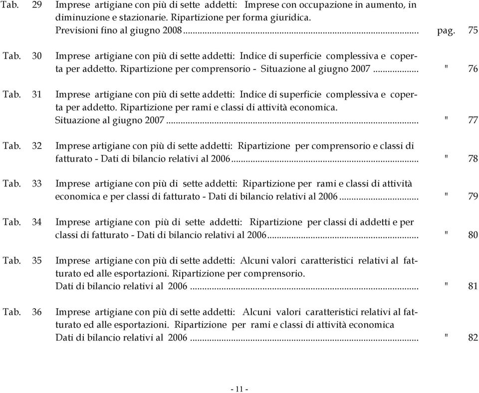 31 Imprese artigiane con più di sette addetti: Indice di superficie complessiva e coperta per addetto. Ripartizione per rami e classi di attività economica. Situazione al giugno 2007... " 77 Tab.