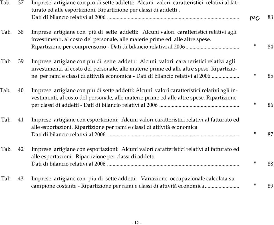 Ripartizione per comprensorio - Dati di bilancio relativi al 2006... " 84 Tab.