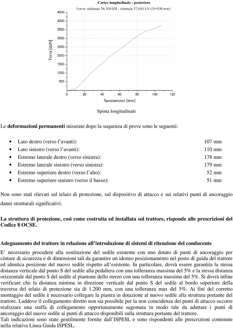 rilevati sul telaio di protezione, sul dispositivo di attacco e sui relativi punti di ancoraggio danni strutturali significativi.