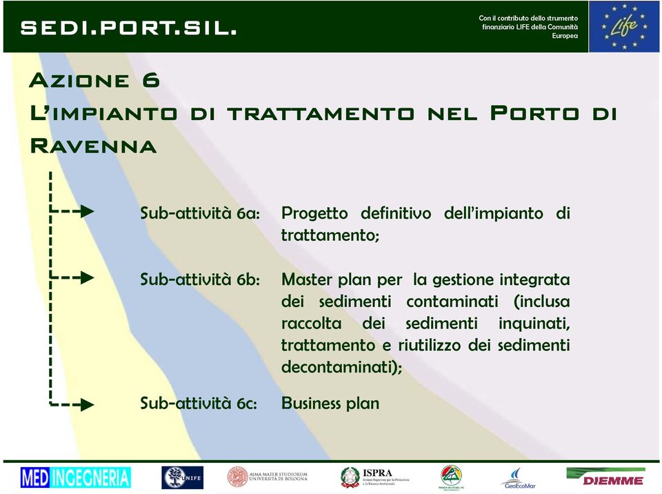 trattamento; Master plan per la gestione integrata dei sedimenti contaminati