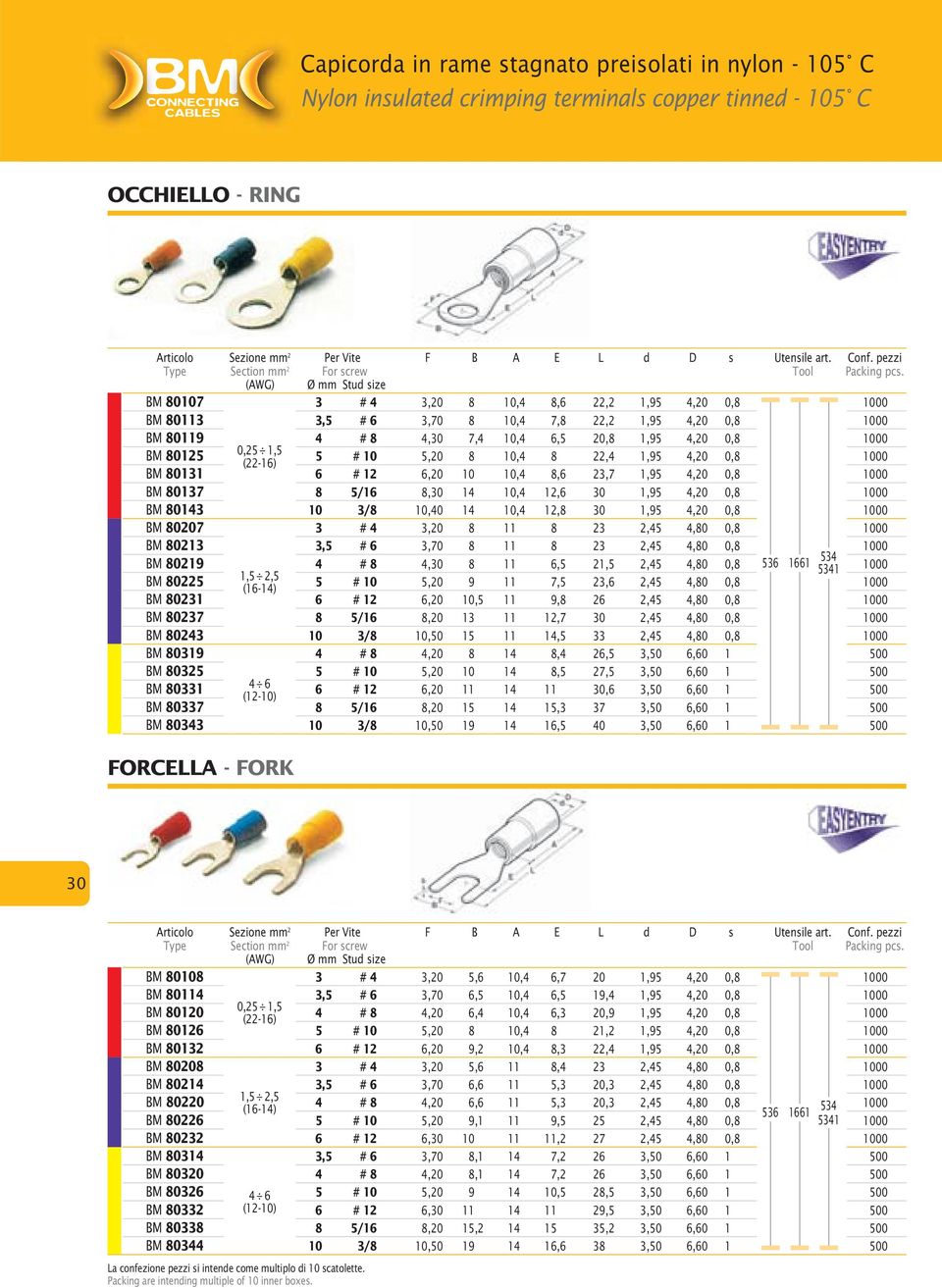 (AWG) Ø mm Stud size BM 80107 3 # 4 3,20 8 10,4 8,6 22,2 1,95 4,20 0,8 0 BM 80113 3,5 # 6 3,70 8 10,4 7,8 22,2 1,95 4,20 0,8 0 BM 80119 4 # 8 4,30 7,4 10,4 6,5 20,8 1,95 4,20 0,8 0 BM 80125 0,25 1,5