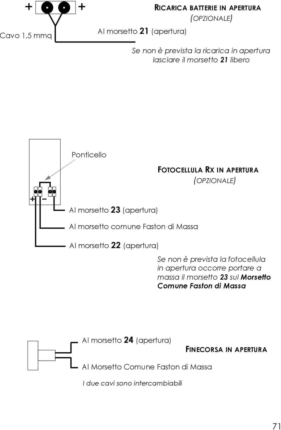 Massa Al morsetto 22 (apertura) Se non è prevista la fotocellula in apertura occorre portare a massa il morsetto 23 sul Morsetto