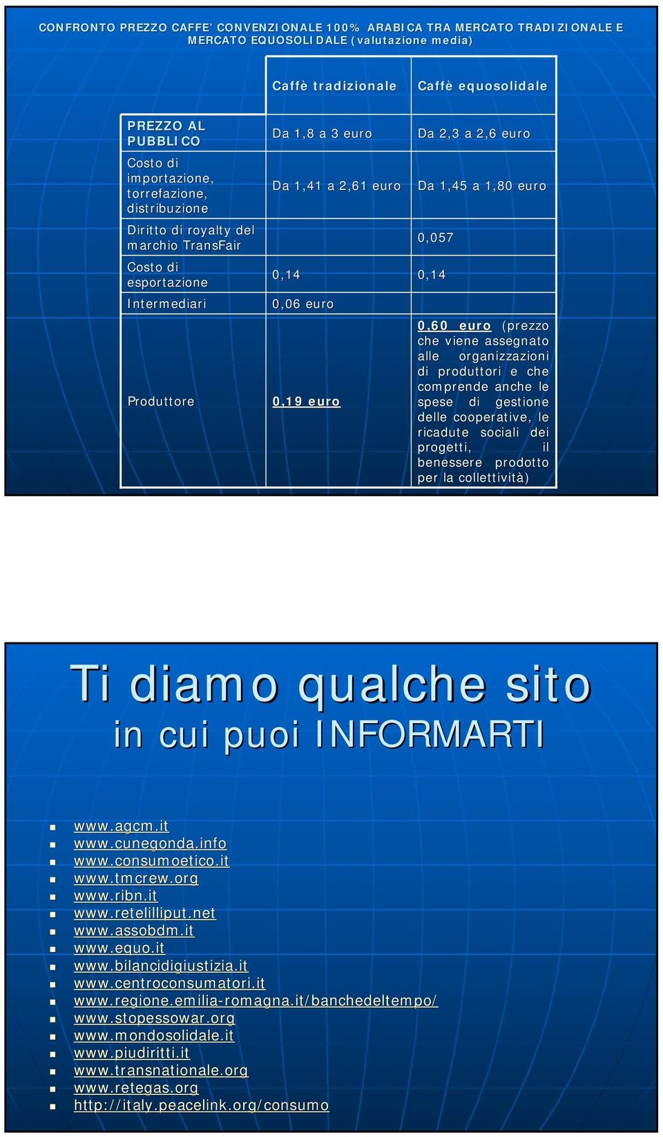 1,45 a 1,80 euro 0,057 0,14 0,60 euro (prezzo che viene assegnato alle organizzazioni di produttori e che comprende anche le spese di gestione delle cooperative, le ricadute sociali dei progetti, il