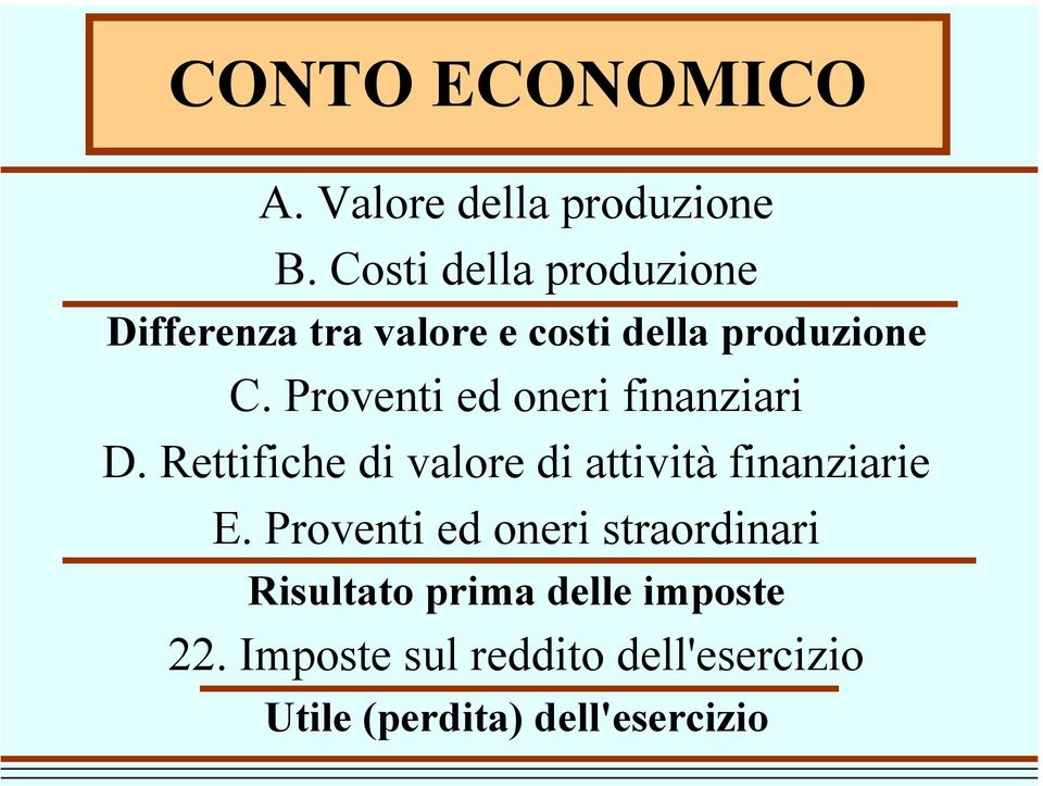 Proventi ed oneri finanziari D. Rettifiche di valore di attività finanziarie E.