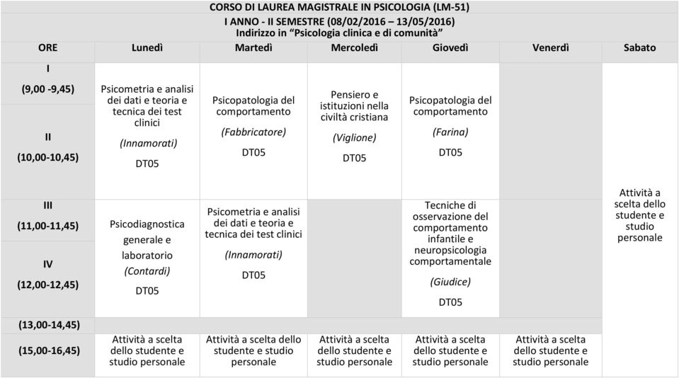 comportamento (Farina) (11,00-11,45) Psicodiagnostica generale e laboratorio (Contardi) Psicometria e analisi dei dati e teoria e tecnica dei test