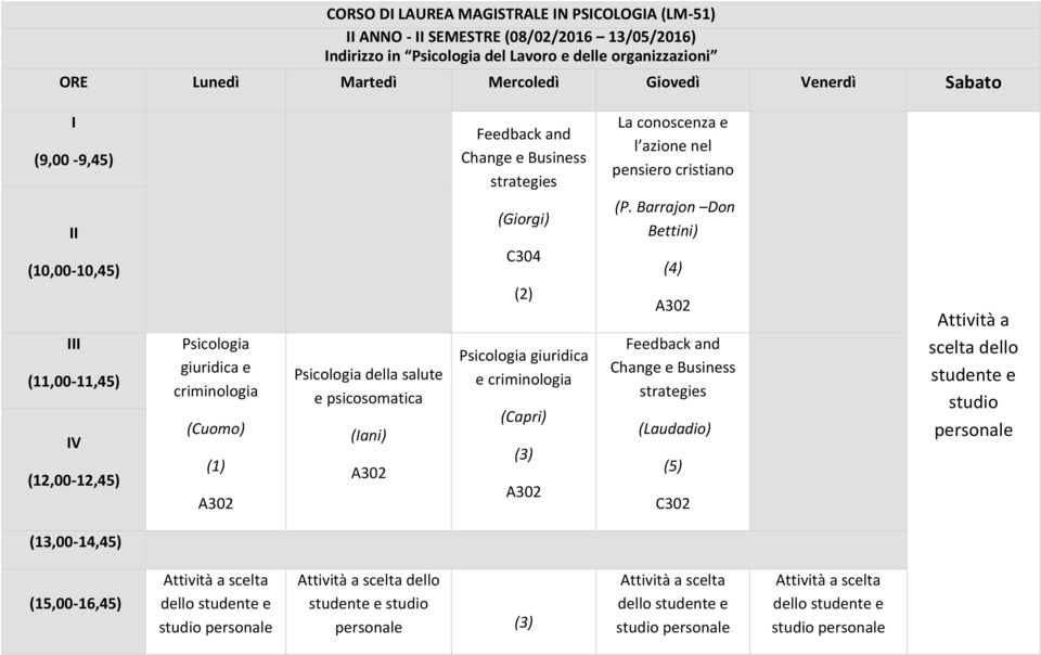 Barrajon Don Bettini) (4) (11,00-11,45) Psicologia giuridica e criminologia (Cuomo) (1) Psicologia della salute e psicosomatica