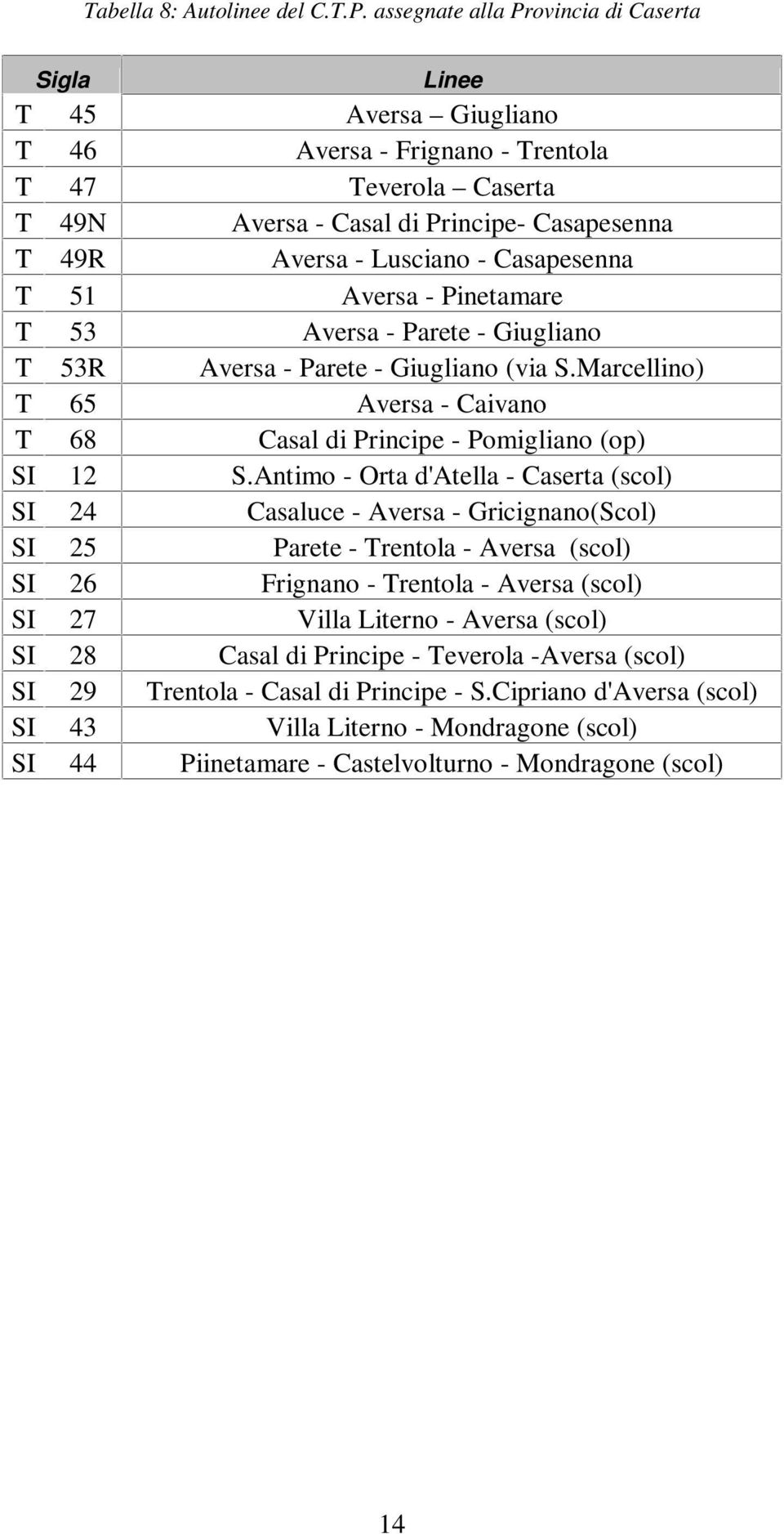 Casapesenna T 51 Aversa - Pinetamare T 53 Aversa - Parete - Giugliano T 53R Aversa - Parete - Giugliano (via S.Marcellino) T 65 Aversa - Caivano T 68 Casal di Principe - Pomigliano (op) SI 12 S.