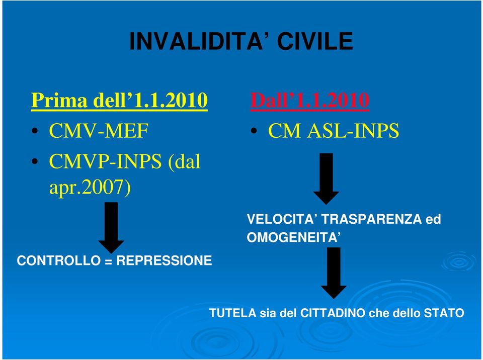 1.1.2010 CM ASL-INPS VELOCITA TRASPARENZA ed