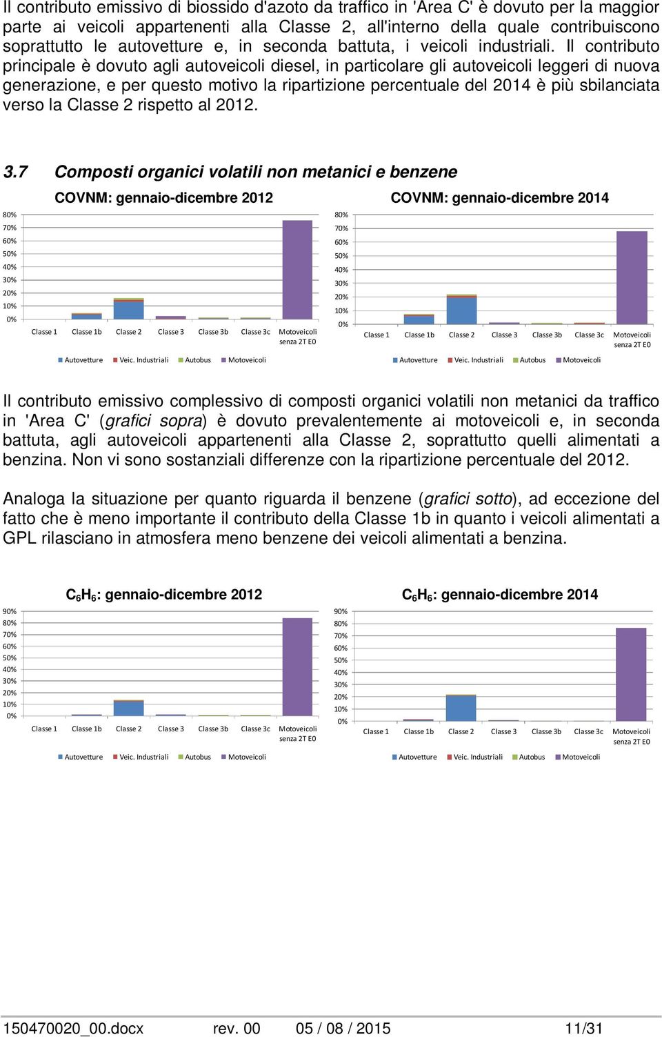 Il contributo principale è dovuto agli autoveicoli diesel, in particolare gli autoveicoli leggeri di nuova generazione, e per questo motivo la ripartizione percentuale del 214 è più sbilanciata verso