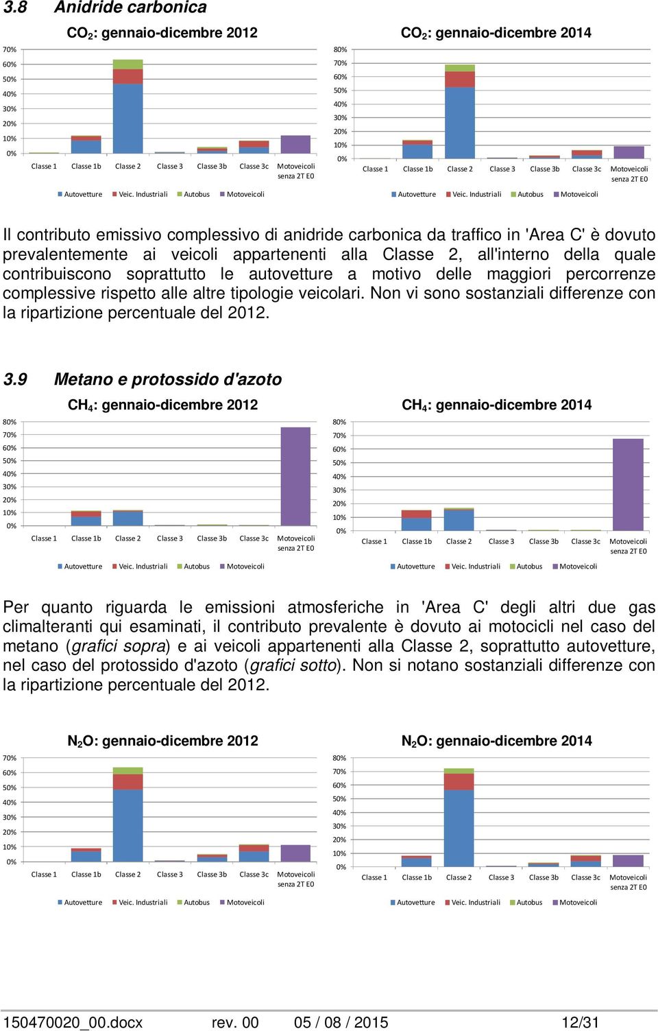 veicolari. Non vi sono sostanziali differenze con la ripartizione percentuale del 212. 3.