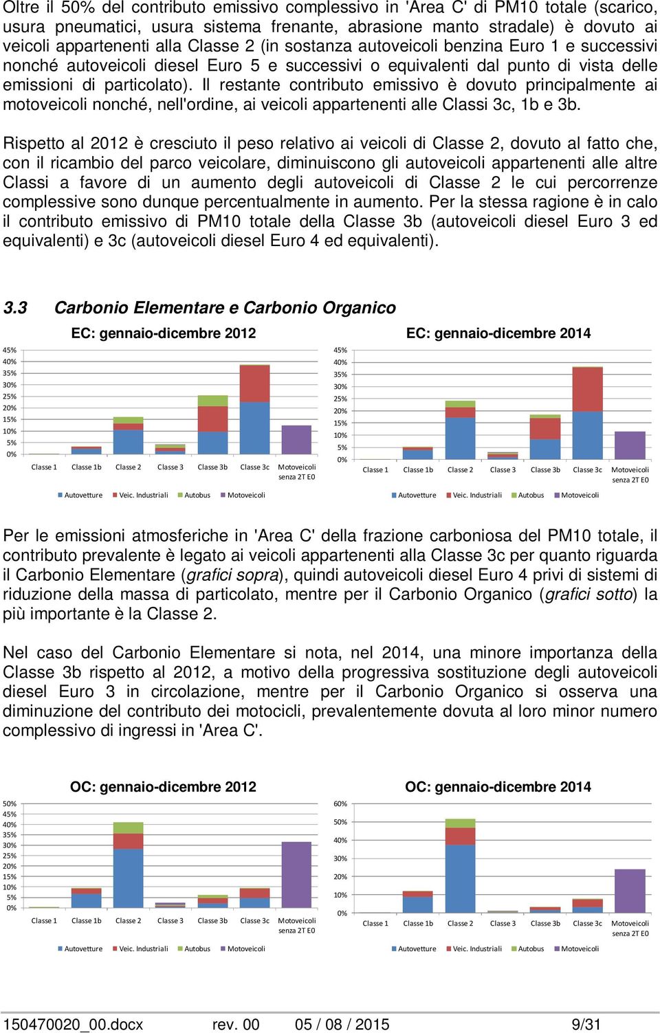 Il restante contributo emissivo è dovuto principalmente ai motoveicoli nonché, nell'ordine, ai veicoli appartenenti alle Classi 3c, 1b e 3b.